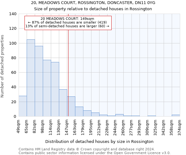 20, MEADOWS COURT, ROSSINGTON, DONCASTER, DN11 0YG: Size of property relative to detached houses in Rossington