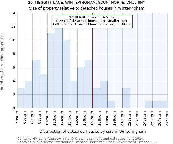 20, MEGGITT LANE, WINTERINGHAM, SCUNTHORPE, DN15 9NY: Size of property relative to detached houses in Winteringham