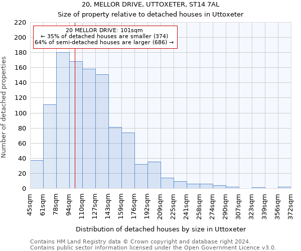 20, MELLOR DRIVE, UTTOXETER, ST14 7AL: Size of property relative to detached houses in Uttoxeter