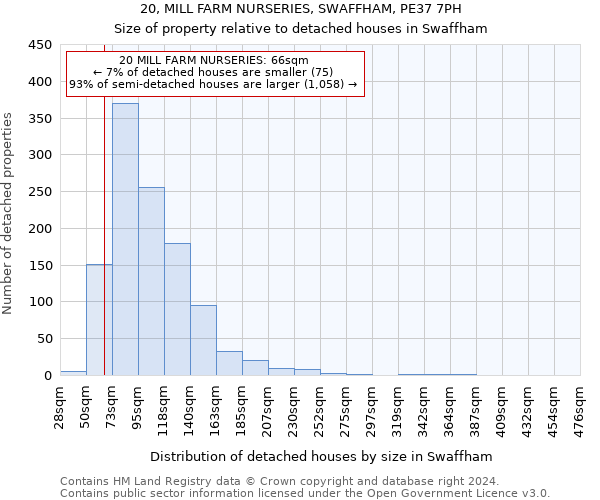 20, MILL FARM NURSERIES, SWAFFHAM, PE37 7PH: Size of property relative to detached houses in Swaffham