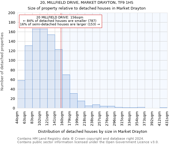 20, MILLFIELD DRIVE, MARKET DRAYTON, TF9 1HS: Size of property relative to detached houses in Market Drayton