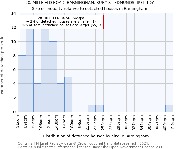 20, MILLFIELD ROAD, BARNINGHAM, BURY ST EDMUNDS, IP31 1DY: Size of property relative to detached houses in Barningham