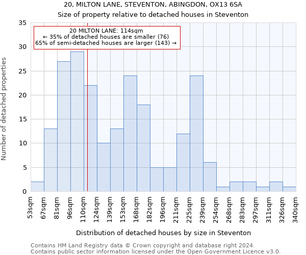 20, MILTON LANE, STEVENTON, ABINGDON, OX13 6SA: Size of property relative to detached houses in Steventon