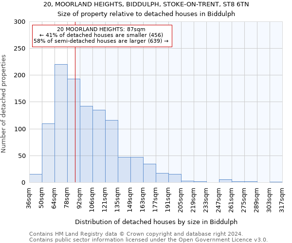 20, MOORLAND HEIGHTS, BIDDULPH, STOKE-ON-TRENT, ST8 6TN: Size of property relative to detached houses in Biddulph