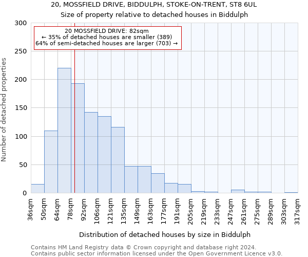 20, MOSSFIELD DRIVE, BIDDULPH, STOKE-ON-TRENT, ST8 6UL: Size of property relative to detached houses in Biddulph