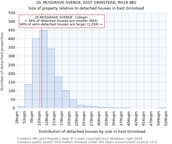 20, MUSGRAVE AVENUE, EAST GRINSTEAD, RH19 4BS: Size of property relative to detached houses in East Grinstead