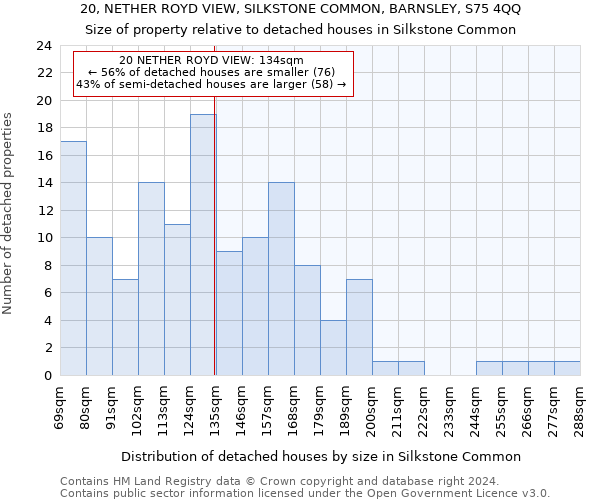 20, NETHER ROYD VIEW, SILKSTONE COMMON, BARNSLEY, S75 4QQ: Size of property relative to detached houses in Silkstone Common