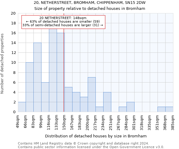 20, NETHERSTREET, BROMHAM, CHIPPENHAM, SN15 2DW: Size of property relative to detached houses in Bromham