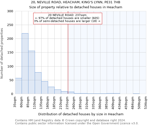 20, NEVILLE ROAD, HEACHAM, KING'S LYNN, PE31 7HB: Size of property relative to detached houses in Heacham