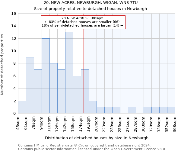 20, NEW ACRES, NEWBURGH, WIGAN, WN8 7TU: Size of property relative to detached houses in Newburgh