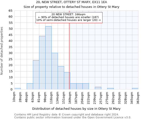 20, NEW STREET, OTTERY ST MARY, EX11 1EA: Size of property relative to detached houses in Ottery St Mary