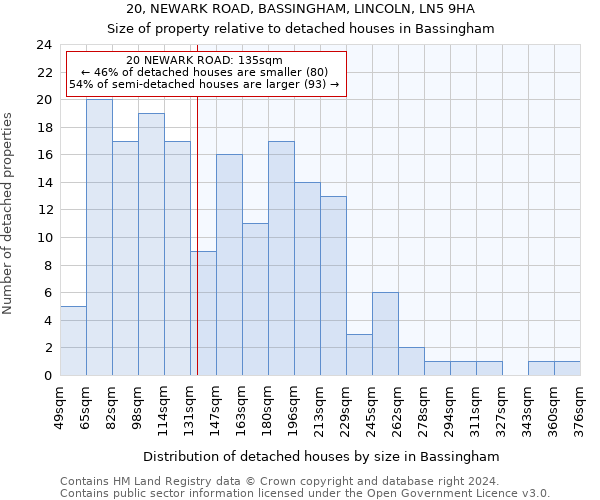 20, NEWARK ROAD, BASSINGHAM, LINCOLN, LN5 9HA: Size of property relative to detached houses in Bassingham