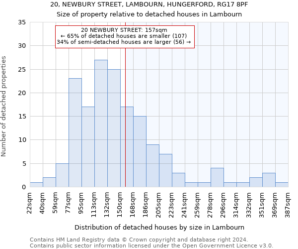 20, NEWBURY STREET, LAMBOURN, HUNGERFORD, RG17 8PF: Size of property relative to detached houses in Lambourn