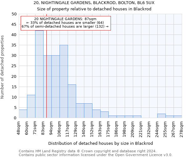 20, NIGHTINGALE GARDENS, BLACKROD, BOLTON, BL6 5UX: Size of property relative to detached houses in Blackrod