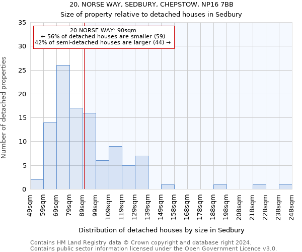 20, NORSE WAY, SEDBURY, CHEPSTOW, NP16 7BB: Size of property relative to detached houses in Sedbury