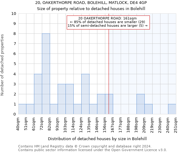 20, OAKERTHORPE ROAD, BOLEHILL, MATLOCK, DE4 4GP: Size of property relative to detached houses in Bolehill