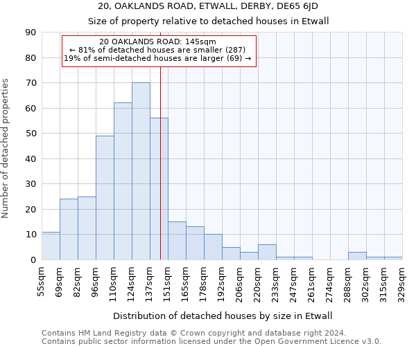 20, OAKLANDS ROAD, ETWALL, DERBY, DE65 6JD: Size of property relative to detached houses in Etwall