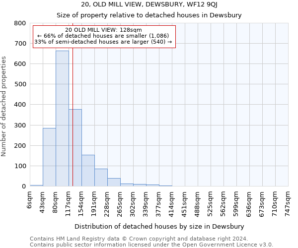 20, OLD MILL VIEW, DEWSBURY, WF12 9QJ: Size of property relative to detached houses in Dewsbury