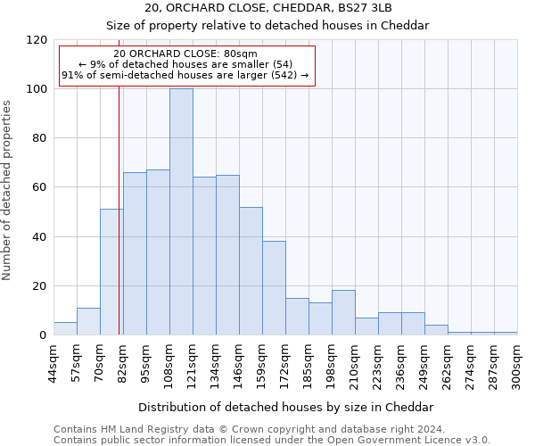 20, ORCHARD CLOSE, CHEDDAR, BS27 3LB: Size of property relative to detached houses in Cheddar