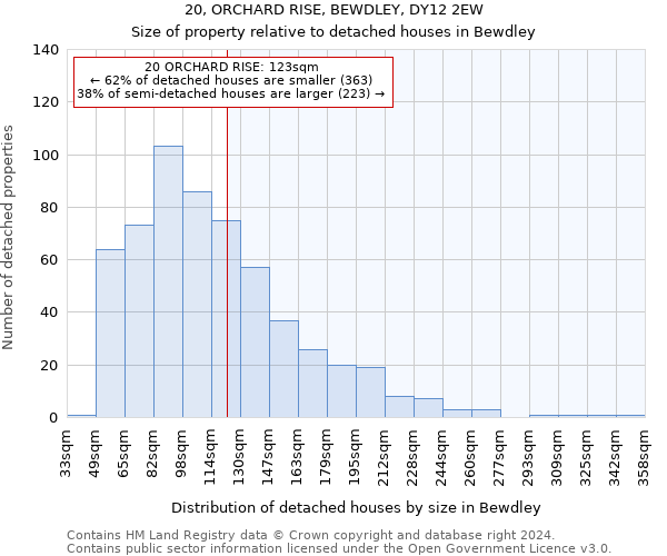 20, ORCHARD RISE, BEWDLEY, DY12 2EW: Size of property relative to detached houses in Bewdley