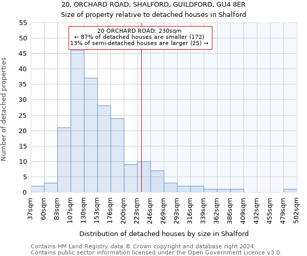 20, ORCHARD ROAD, SHALFORD, GUILDFORD, GU4 8ER: Size of property relative to detached houses in Shalford