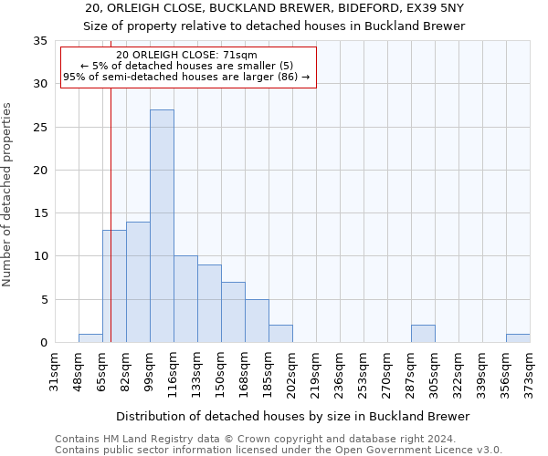 20, ORLEIGH CLOSE, BUCKLAND BREWER, BIDEFORD, EX39 5NY: Size of property relative to detached houses in Buckland Brewer