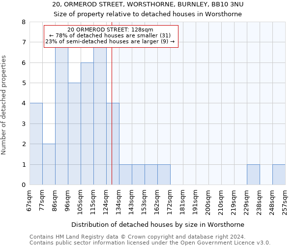 20, ORMEROD STREET, WORSTHORNE, BURNLEY, BB10 3NU: Size of property relative to detached houses in Worsthorne