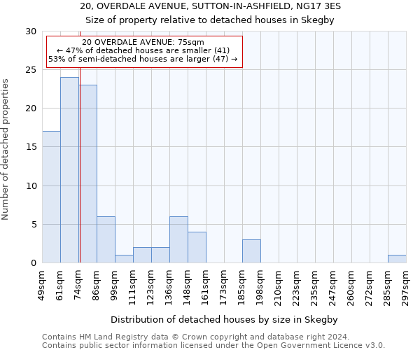 20, OVERDALE AVENUE, SUTTON-IN-ASHFIELD, NG17 3ES: Size of property relative to detached houses in Skegby