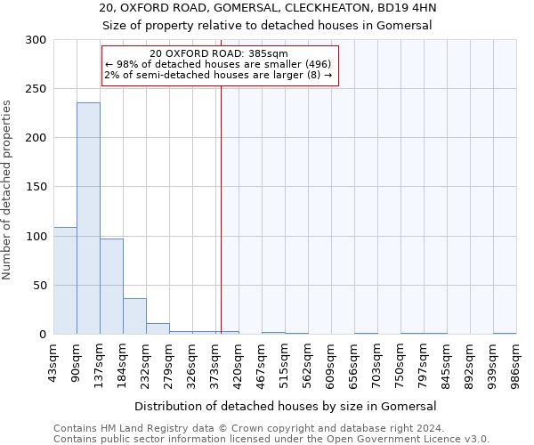 20, OXFORD ROAD, GOMERSAL, CLECKHEATON, BD19 4HN: Size of property relative to detached houses in Gomersal