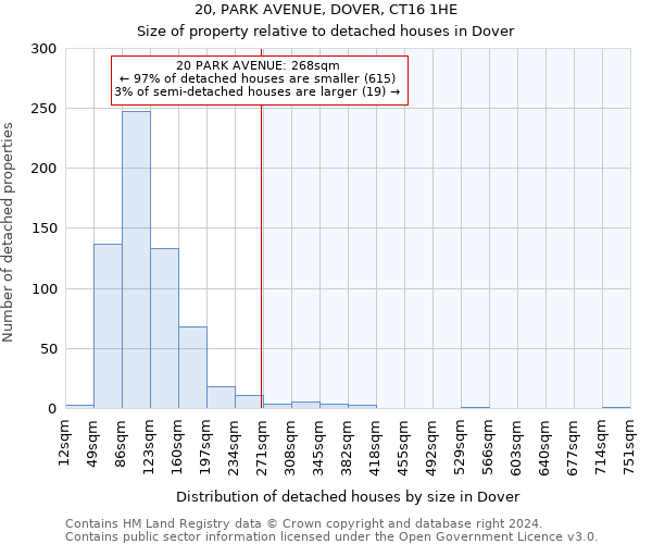 20, PARK AVENUE, DOVER, CT16 1HE: Size of property relative to detached houses in Dover