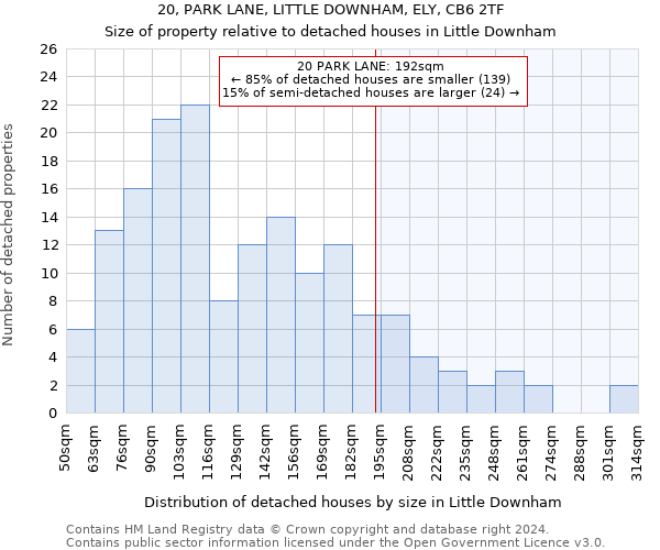 20, PARK LANE, LITTLE DOWNHAM, ELY, CB6 2TF: Size of property relative to detached houses in Little Downham