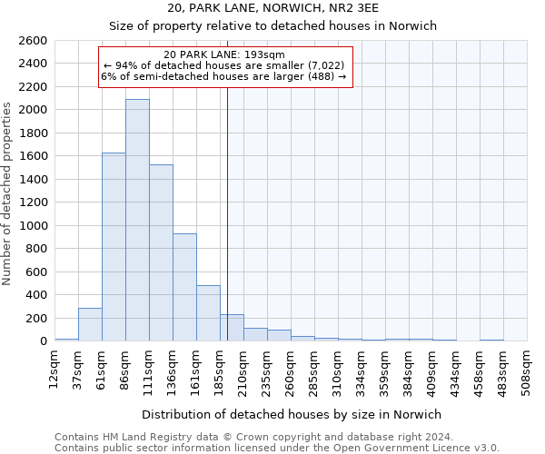 20, PARK LANE, NORWICH, NR2 3EE: Size of property relative to detached houses in Norwich
