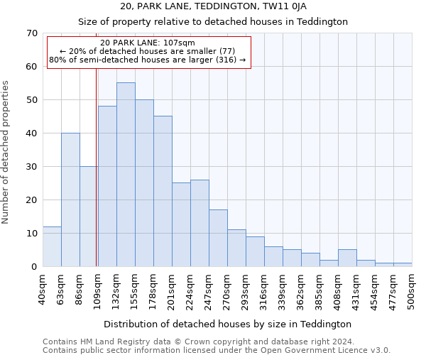 20, PARK LANE, TEDDINGTON, TW11 0JA: Size of property relative to detached houses in Teddington