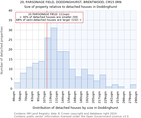 20, PARSONAGE FIELD, DODDINGHURST, BRENTWOOD, CM15 0RN: Size of property relative to detached houses in Doddinghurst