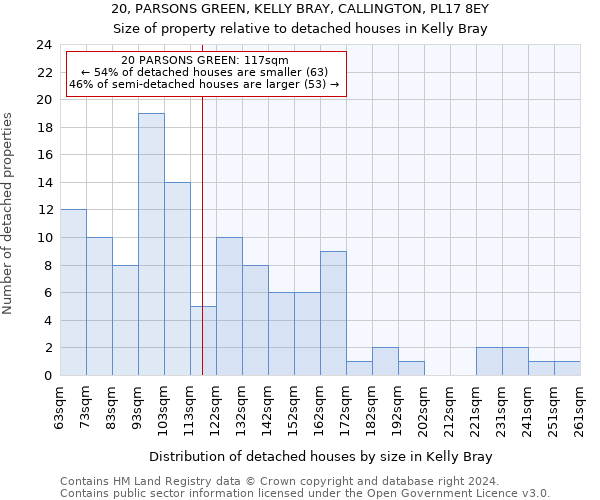 20, PARSONS GREEN, KELLY BRAY, CALLINGTON, PL17 8EY: Size of property relative to detached houses in Kelly Bray