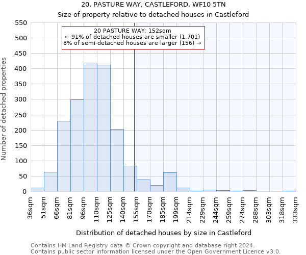 20, PASTURE WAY, CASTLEFORD, WF10 5TN: Size of property relative to detached houses in Castleford