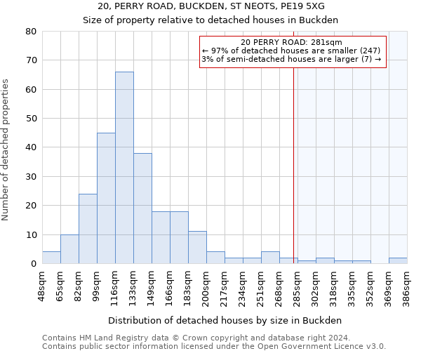 20, PERRY ROAD, BUCKDEN, ST NEOTS, PE19 5XG: Size of property relative to detached houses in Buckden