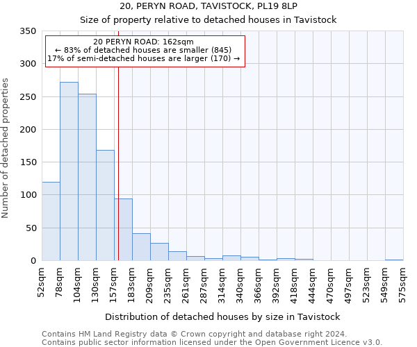 20, PERYN ROAD, TAVISTOCK, PL19 8LP: Size of property relative to detached houses in Tavistock