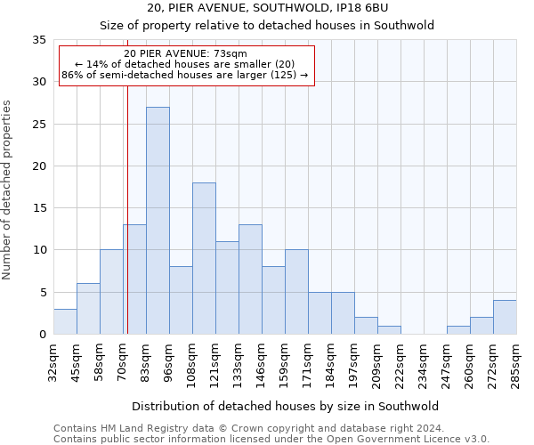 20, PIER AVENUE, SOUTHWOLD, IP18 6BU: Size of property relative to detached houses in Southwold