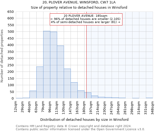 20, PLOVER AVENUE, WINSFORD, CW7 1LA: Size of property relative to detached houses in Winsford