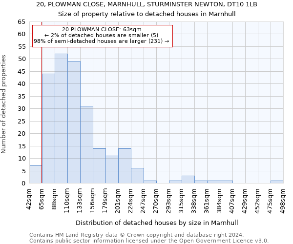 20, PLOWMAN CLOSE, MARNHULL, STURMINSTER NEWTON, DT10 1LB: Size of property relative to detached houses in Marnhull