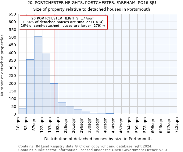 20, PORTCHESTER HEIGHTS, PORTCHESTER, FAREHAM, PO16 8JU: Size of property relative to detached houses in Portsmouth