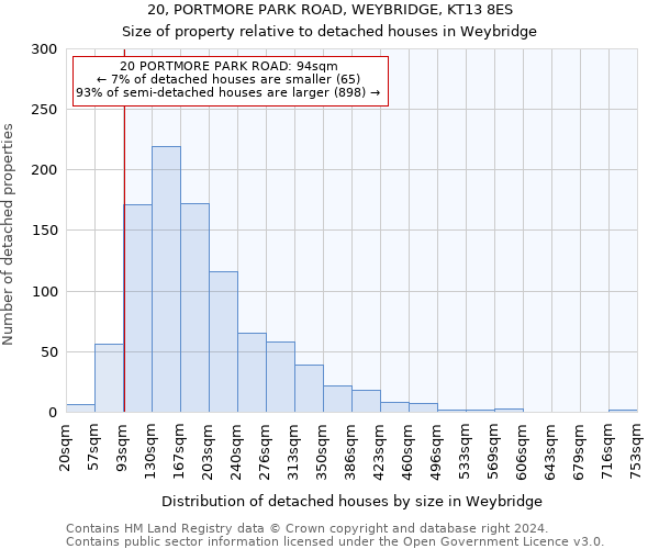 20, PORTMORE PARK ROAD, WEYBRIDGE, KT13 8ES: Size of property relative to detached houses in Weybridge