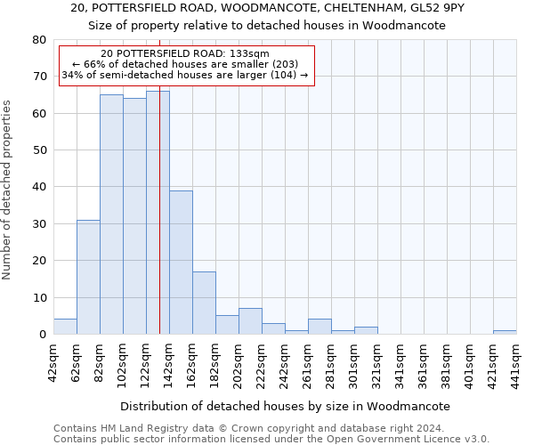 20, POTTERSFIELD ROAD, WOODMANCOTE, CHELTENHAM, GL52 9PY: Size of property relative to detached houses in Woodmancote