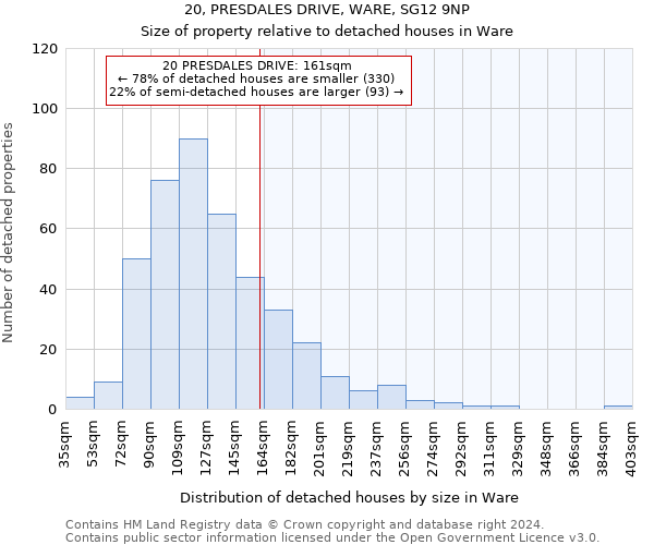 20, PRESDALES DRIVE, WARE, SG12 9NP: Size of property relative to detached houses in Ware