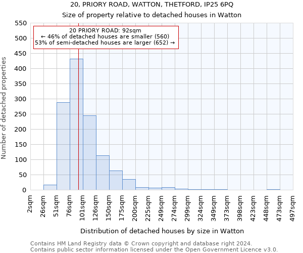 20, PRIORY ROAD, WATTON, THETFORD, IP25 6PQ: Size of property relative to detached houses in Watton