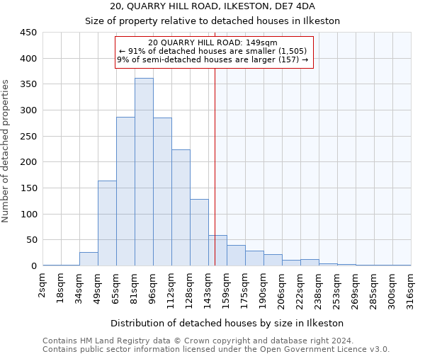 20, QUARRY HILL ROAD, ILKESTON, DE7 4DA: Size of property relative to detached houses in Ilkeston