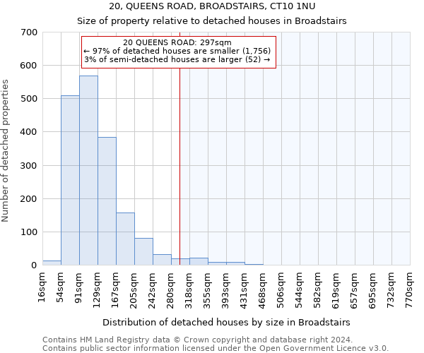 20, QUEENS ROAD, BROADSTAIRS, CT10 1NU: Size of property relative to detached houses in Broadstairs