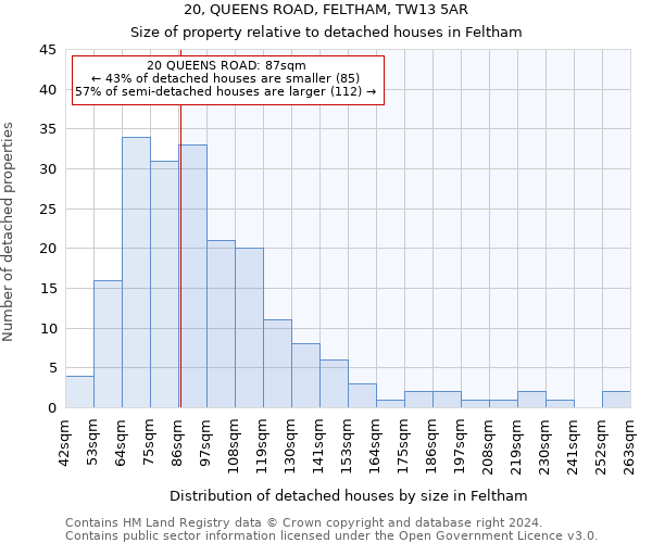 20, QUEENS ROAD, FELTHAM, TW13 5AR: Size of property relative to detached houses in Feltham