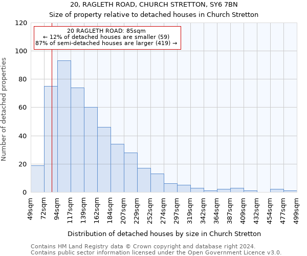 20, RAGLETH ROAD, CHURCH STRETTON, SY6 7BN: Size of property relative to detached houses in Church Stretton